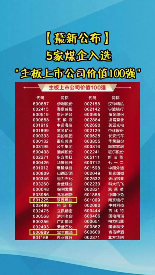 中国上市公司品牌100强排名_CNPP上市公司品牌评估_2025年新上市公司名单