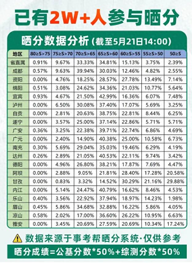 2025四川一本线_2025四川事考分数段分析_四川事考各分数段占比