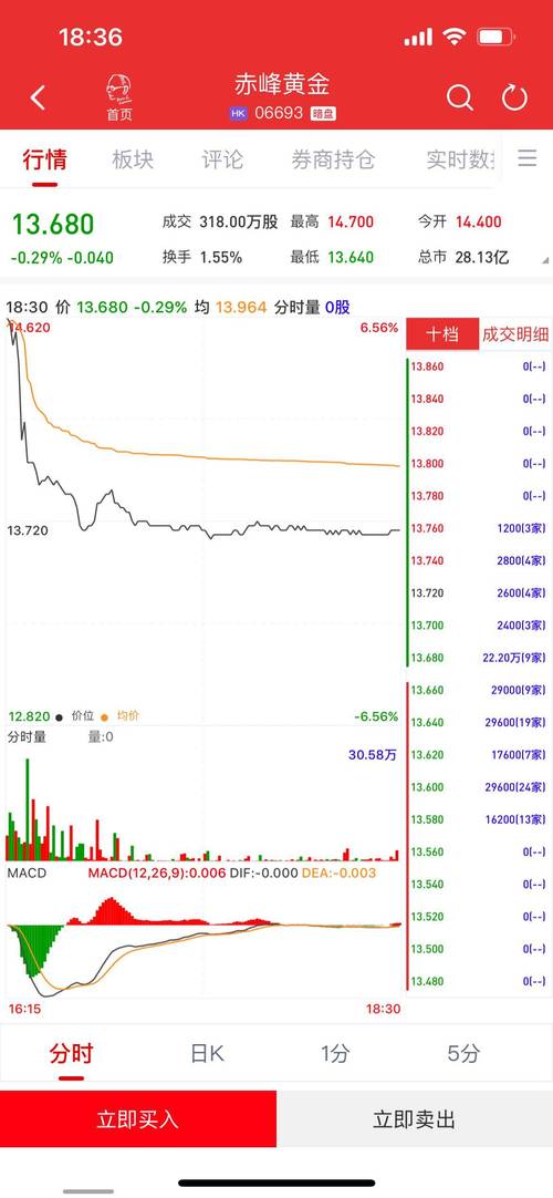 A股市场板块轮动_新能源板块走势分析_b股是境外上市外资股吗