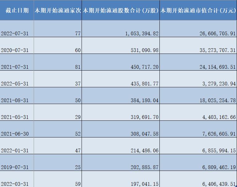 科创板解禁高峰_科创板大非解禁潮_大非减持