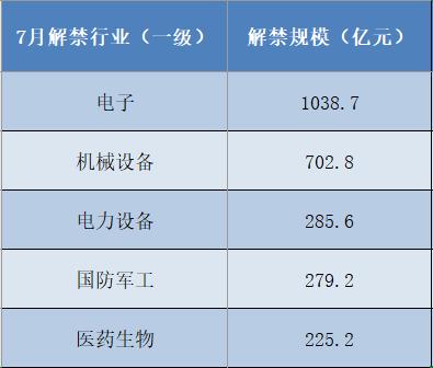 大非减持_科创板大非解禁潮_科创板解禁高峰