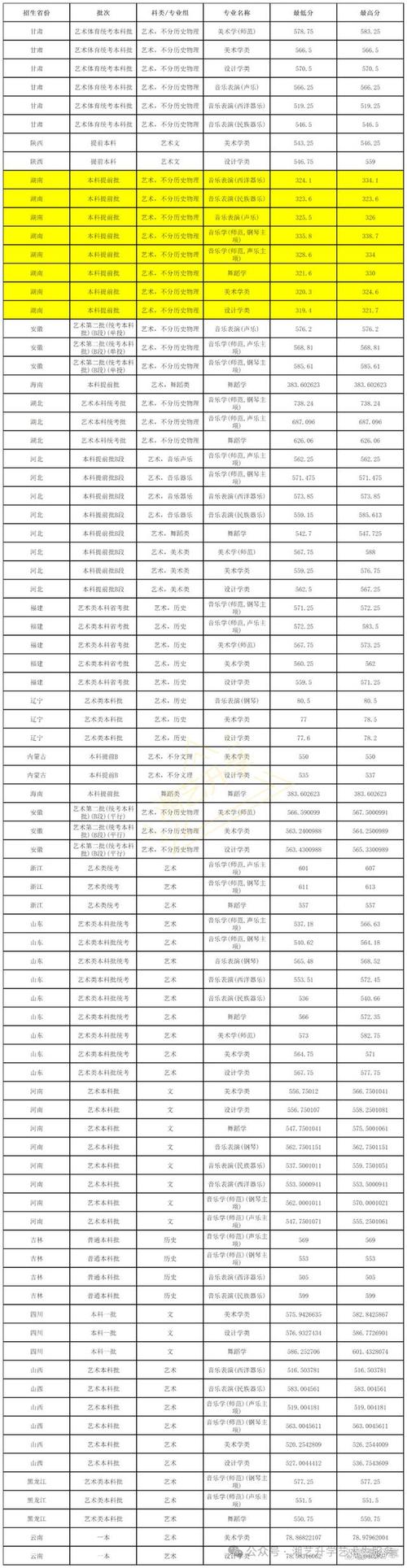 广西财经学院艺术类录取分数线_北京师范大学数字媒体艺术专业录取分数线_北京师范大学美术学专业录取分数线