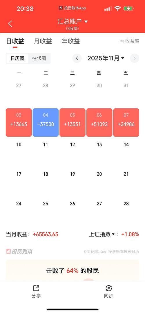 投资交易APP AI技术应用_大智慧level2免费版_AI涨乐投资软件