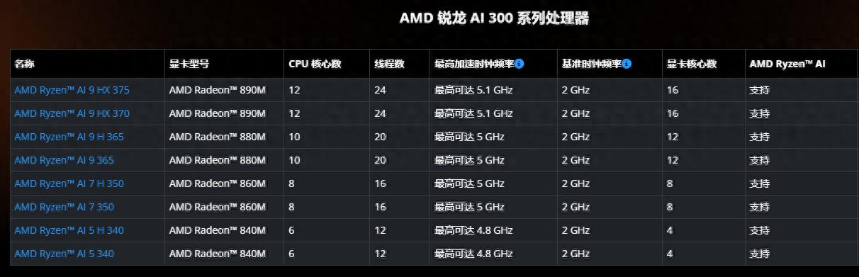 AI笔记本 英特尔二代Ultra _ AMD AI系列 CPU _商务笔记本系列