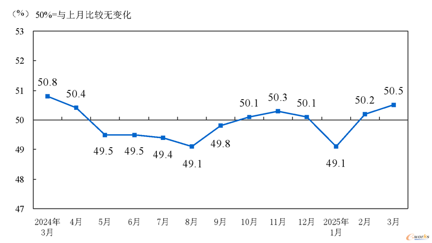 首次发布_中国综合PMI产出指数_pmi反映 尔雅