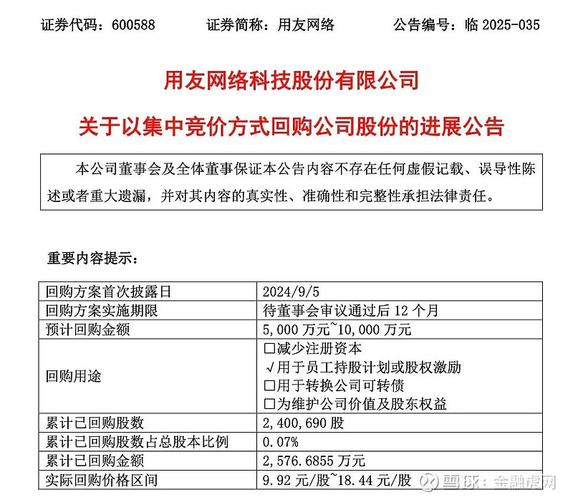 用友 股票代码_用友网络股份回购方案内容_用友网络回购股份目的及用途
