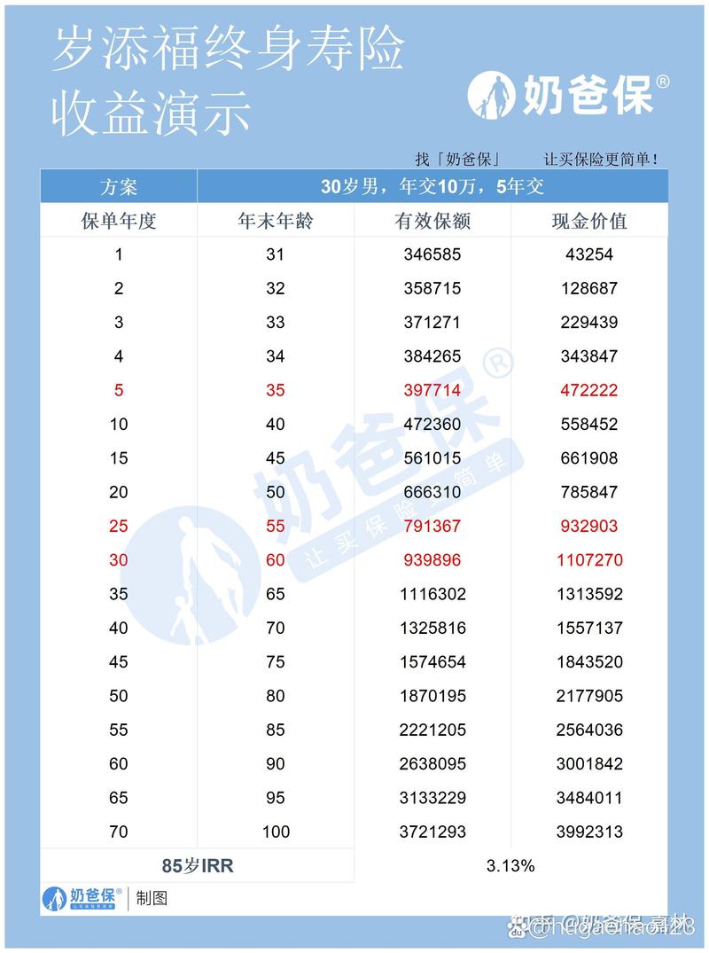 泰康资产待遇 知乎_泰康人寿保险股份有限公司_泰康人寿公司治理结构