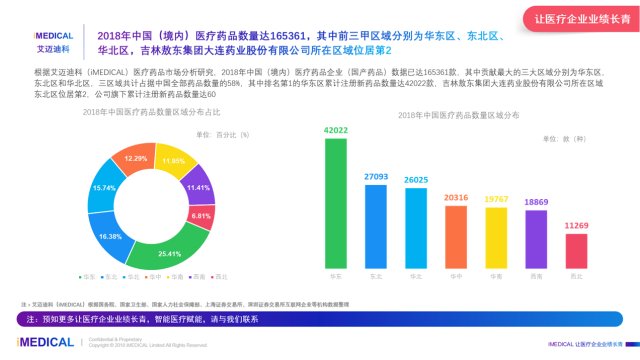 吉林敖东大连药业_2018年吉林敖东集团大连药业药品数量_吉林敖东集团大连药业医疗市场分析