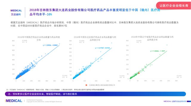 吉林敖东大连药业_2018年吉林敖东集团大连药业药品数量_吉林敖东集团大连药业医疗市场分析