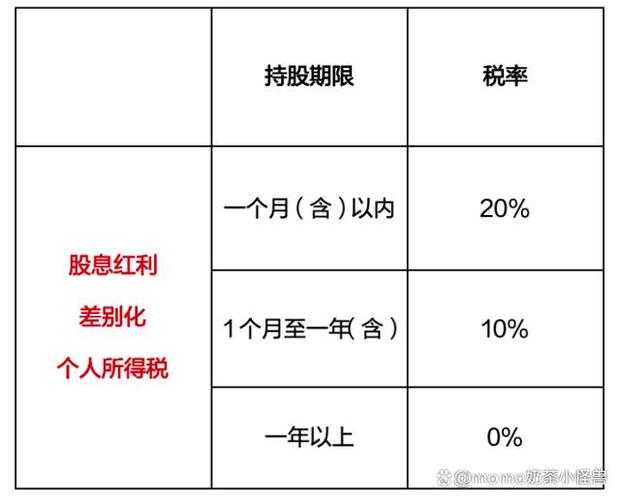 大小非 税_鼓励长期投资抑制短期投机_税收政策对股市的影响