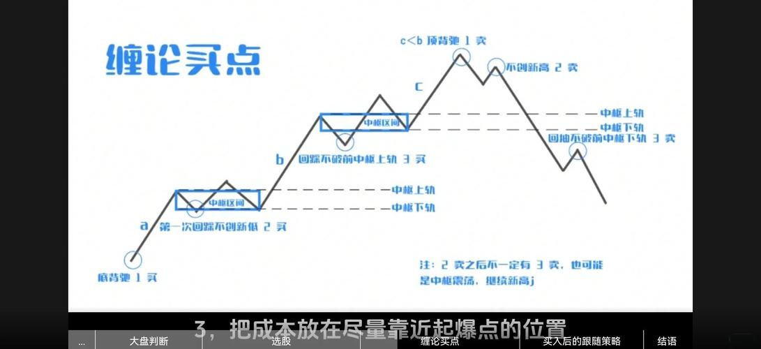 波浪理论 缠论解析 市场走势预测_波浪理论时间