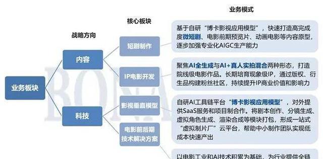 韩国电影产业现状_短剧行业发展趋势_短剧内容创新模式