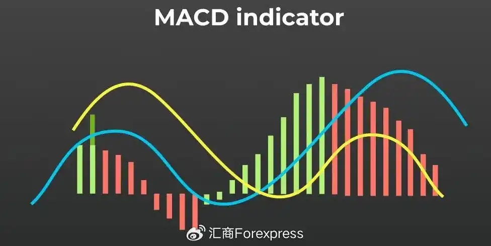 ROC指标使用方法_乖离率指标用法_MACD与ROC指标对比
