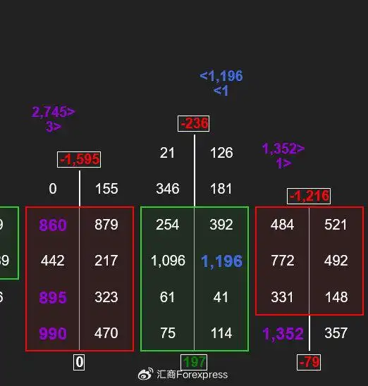 MACD与ROC指标对比_乖离率指标用法_ROC指标使用方法