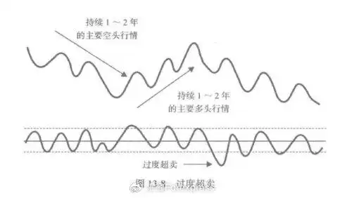 乖离率指标用法_MACD与ROC指标对比_ROC指标使用方法
