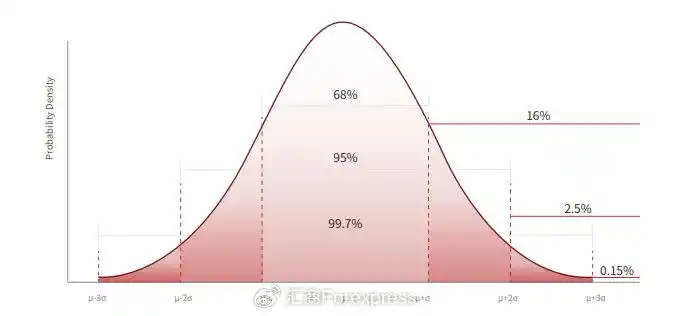 乖离率指标用法_ROC指标使用方法_MACD与ROC指标对比