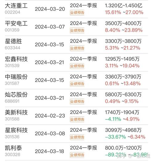 业绩预告选股策略_上市公司估值重估_2023年度业绩预告