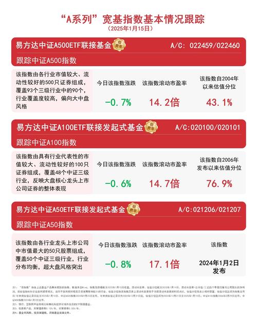 2023年度业绩预告_业绩预告选股策略_上市公司估值重估