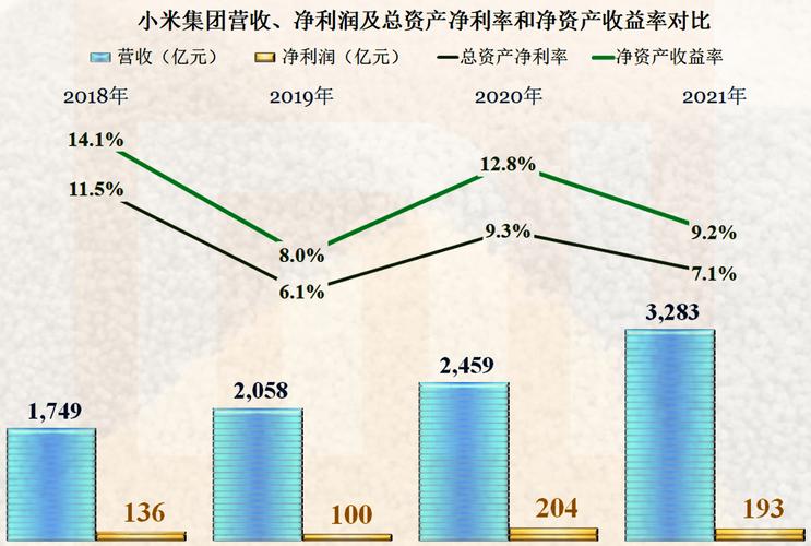 净资产收益率分析_2021年A股ROE排名_净资产净利率