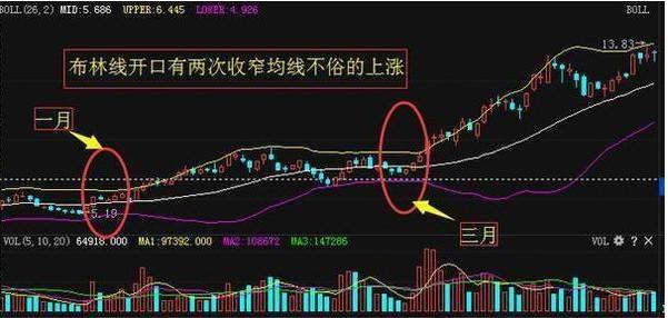 布林线指标使用技巧_宝塔线选股指标_布林线选股技巧