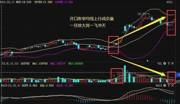布林线指标使用技巧_布林线选股技巧_宝塔线选股指标