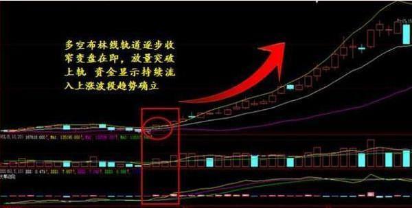布林线选股技巧_布林线指标使用技巧_宝塔线选股指标