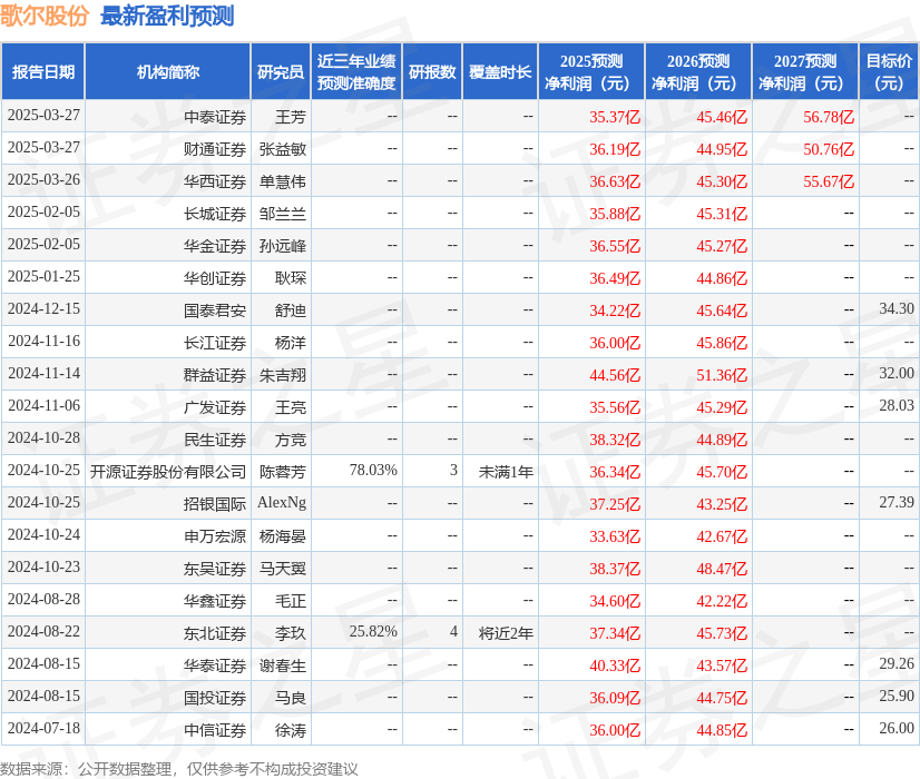 AI端侧创新机遇_歌尔声学 马达招聘_歌尔股份2024年报分析