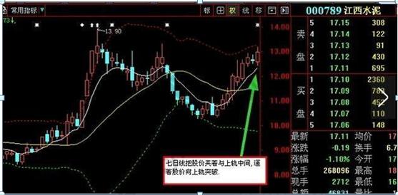 宝塔线选股指标_Boll指标线与7日均线短线操作战法_布林线三线选股技巧