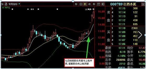 宝塔线选股指标_Boll指标线与7日均线短线操作战法_布林线三线选股技巧