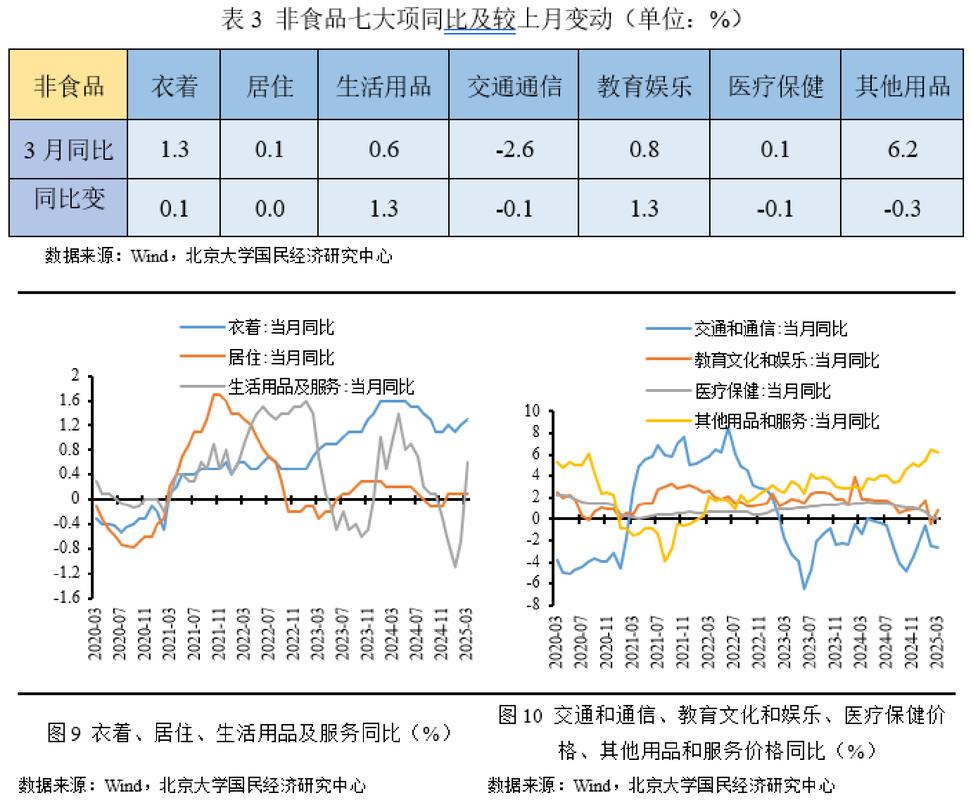 CPI生产者价格指数分析_PPI消费者价格指数解读_富人通缩