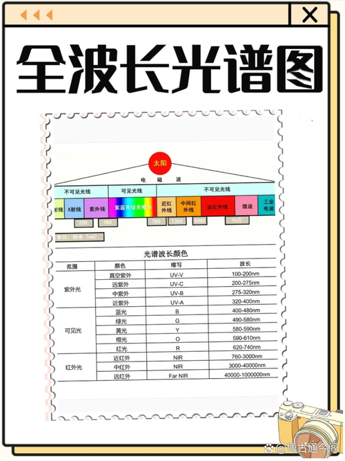可见光谱波长范围_波长表_白光分解成彩色原理