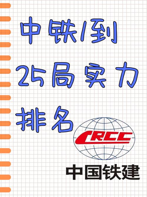 中国中铁：从体制改革到管理创新，30年辉煌业绩如何铸就？