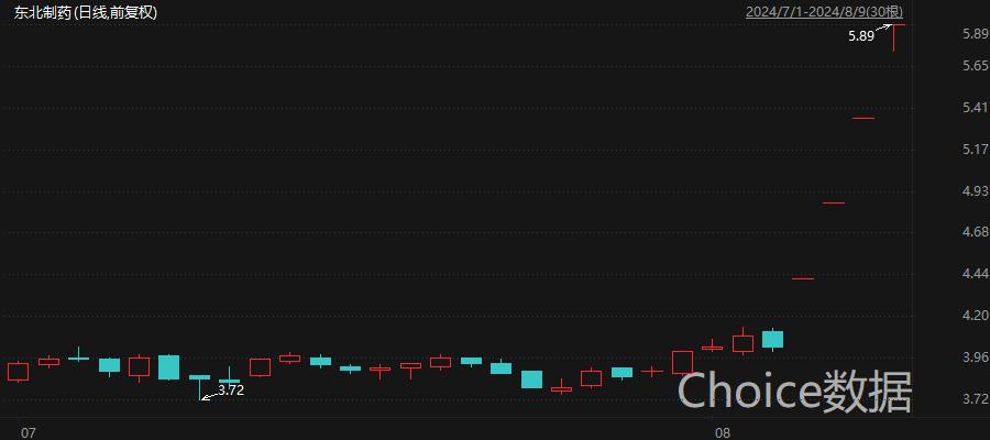 维生素厂商涨价招数_维生素概念股表现活跃_维生素b概念股