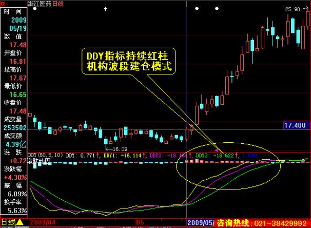 DDE决策系统_ddx的参数如何设置_DDX大单动向指标
