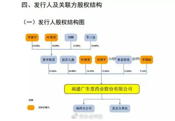 招股说明书模板__ 招股说明书解读技巧 