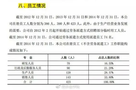  招股说明书解读技巧 _招股说明书模板_