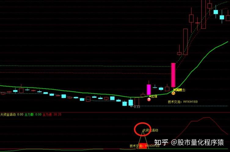 宝塔线选股指标_MACD应用法则_股市选股指标