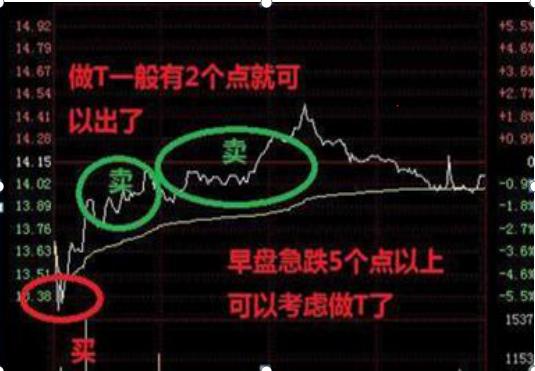  炒股止损止盈策略 _获利挂单 止损挂单_