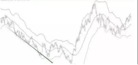 布林线指标应用技巧_布林线买卖点分析_宝塔线选股指标