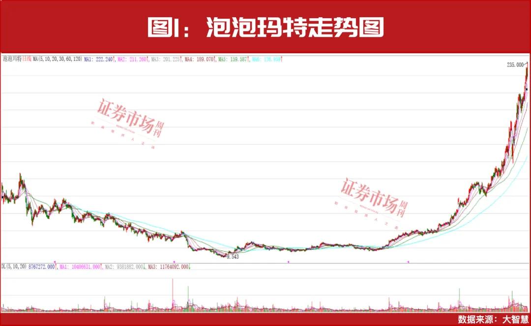 港股市场10倍涨幅_中概股回流港股_股市强力推荐股