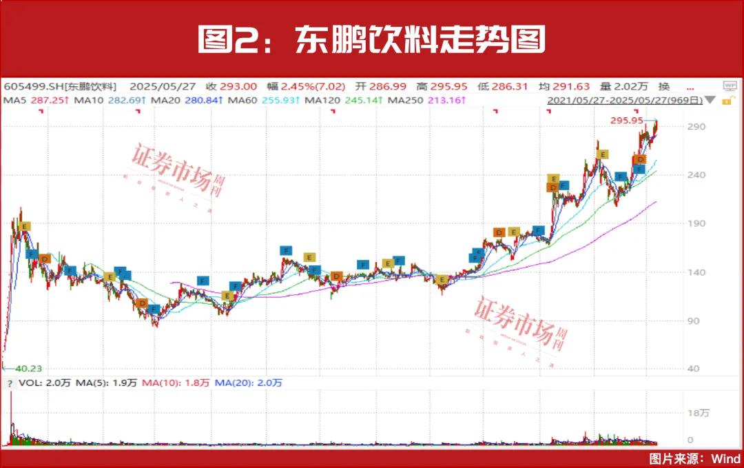 港股市场10倍涨幅_股市强力推荐股_中概股回流港股