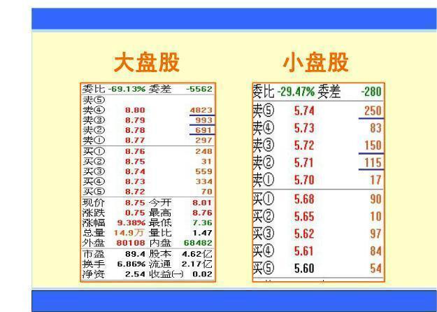 _获利挂单 止损挂单_ 盯盘技巧分析 