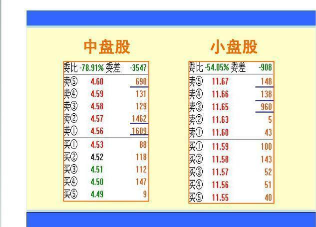  盯盘技巧分析 _获利挂单 止损挂单_