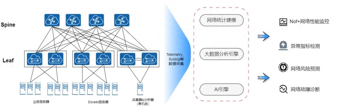 金融自主创新_存储网络san_中国邮政储蓄银行科技赋能