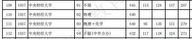 2025海关学院分数线_211双非院校投档线反超985院校_双非院校就业优势分析