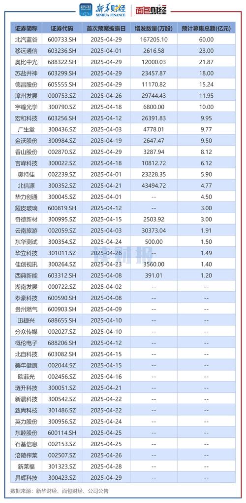 大股东参与定增市场信号解读_重组定向增发价8.14元_A股大股东定增独揽分析