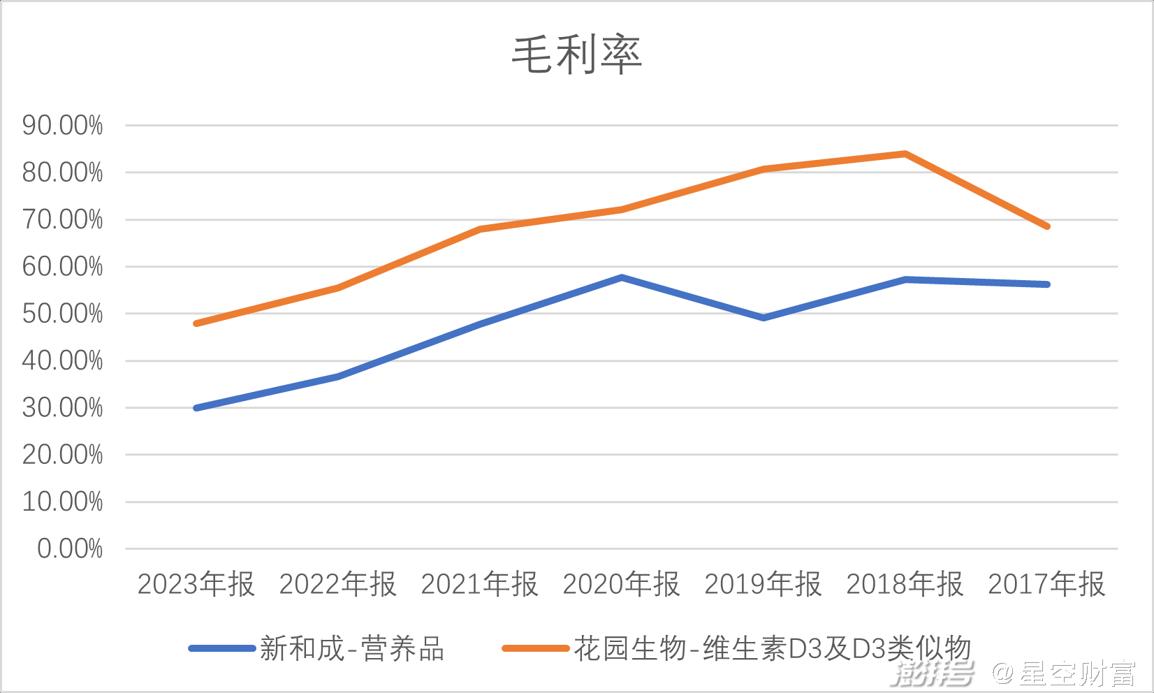 VD3行业供需关系分析_VD3价格波动原因_维生素c龙头股