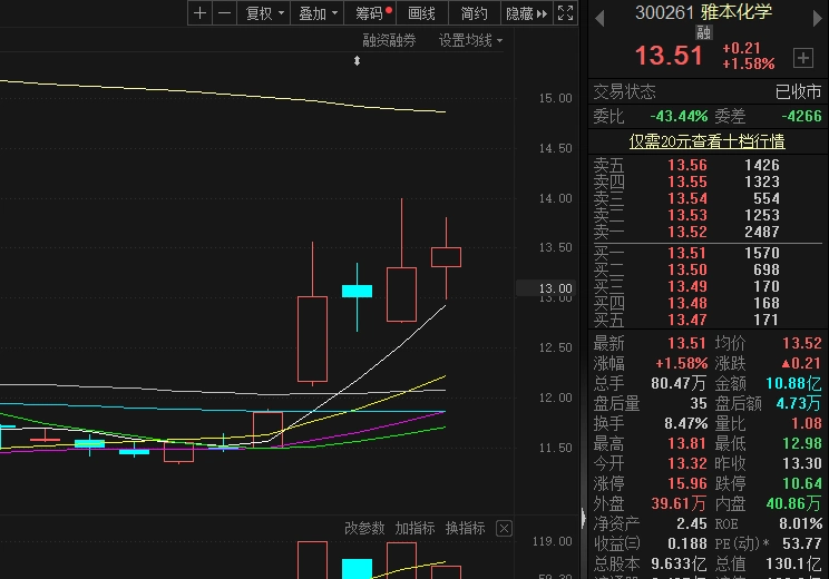 NMN食品添加剂受理_维生素c龙头股_NMN抗衰老市场前景