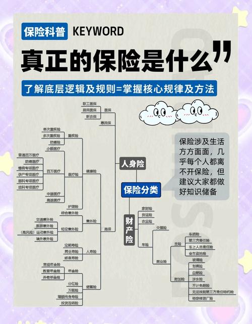 学生宿舍财产保险营销方案_中国太平洋财险万能险营业推广方案_大学生保险市场分析