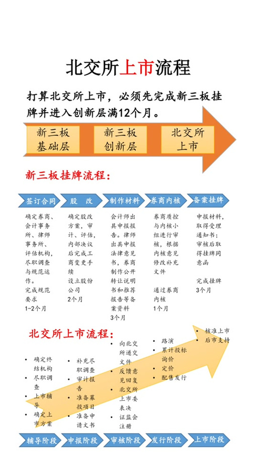 新三板转创业板规则_新三板转科创板条件_创业板转主板的几年